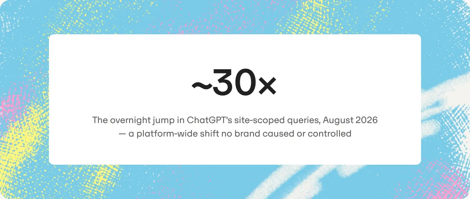 A readiness answer expires fast as AI engines change retrieval behaviour