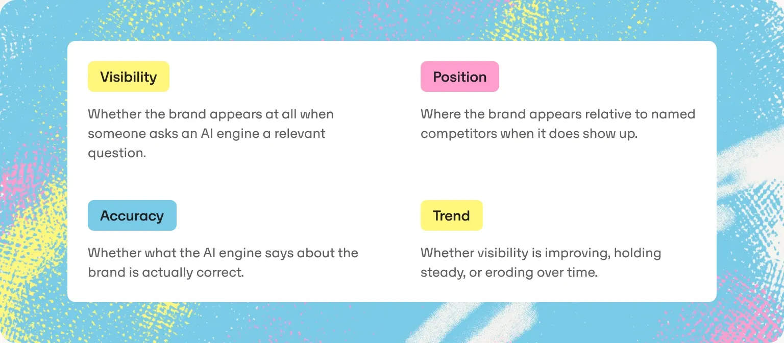 The four dimensions of the readiness check: visibility, position, accuracy and trend
