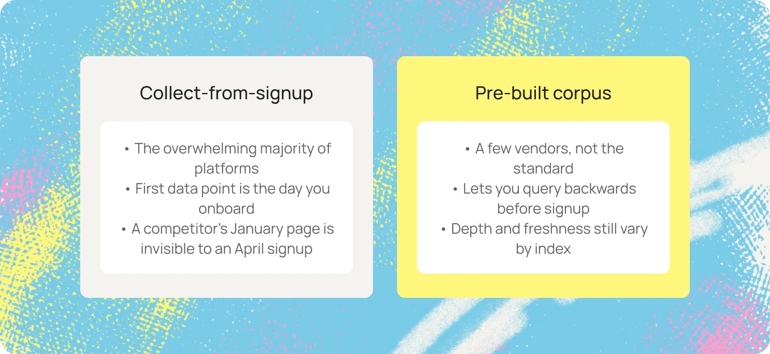 collect from signup vs pre-built corpus for historical data