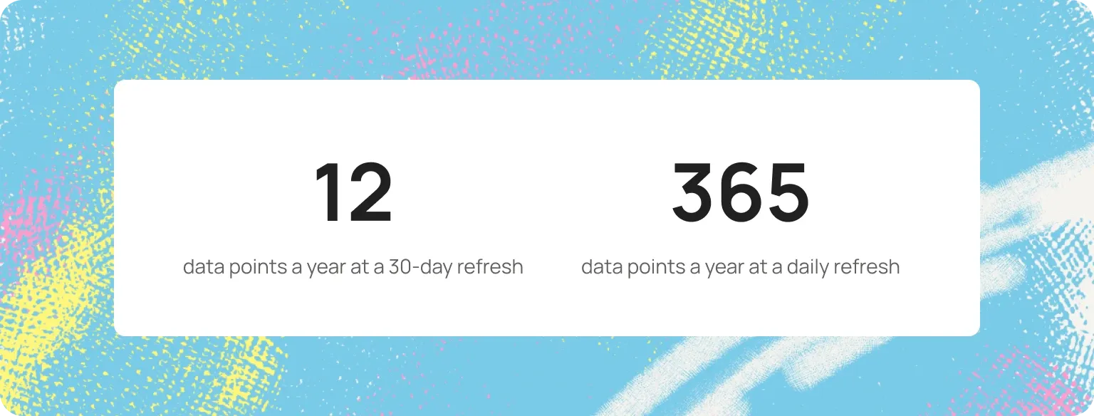 cadence math for historical ai search data