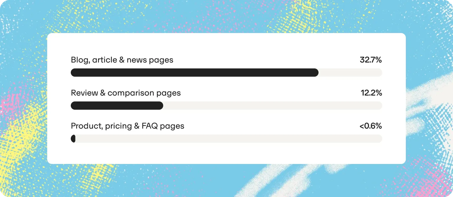 most cited pages in gemini
