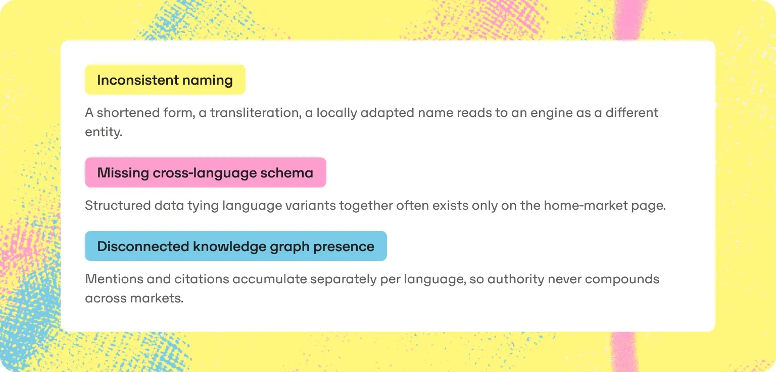 Why entity recognition breaks: naming, schema and knowledge graph gaps