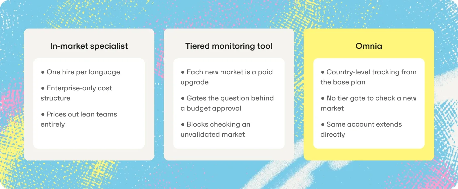 In-market specialist vs tiered monitoring tool vs Omnia country-level coverage