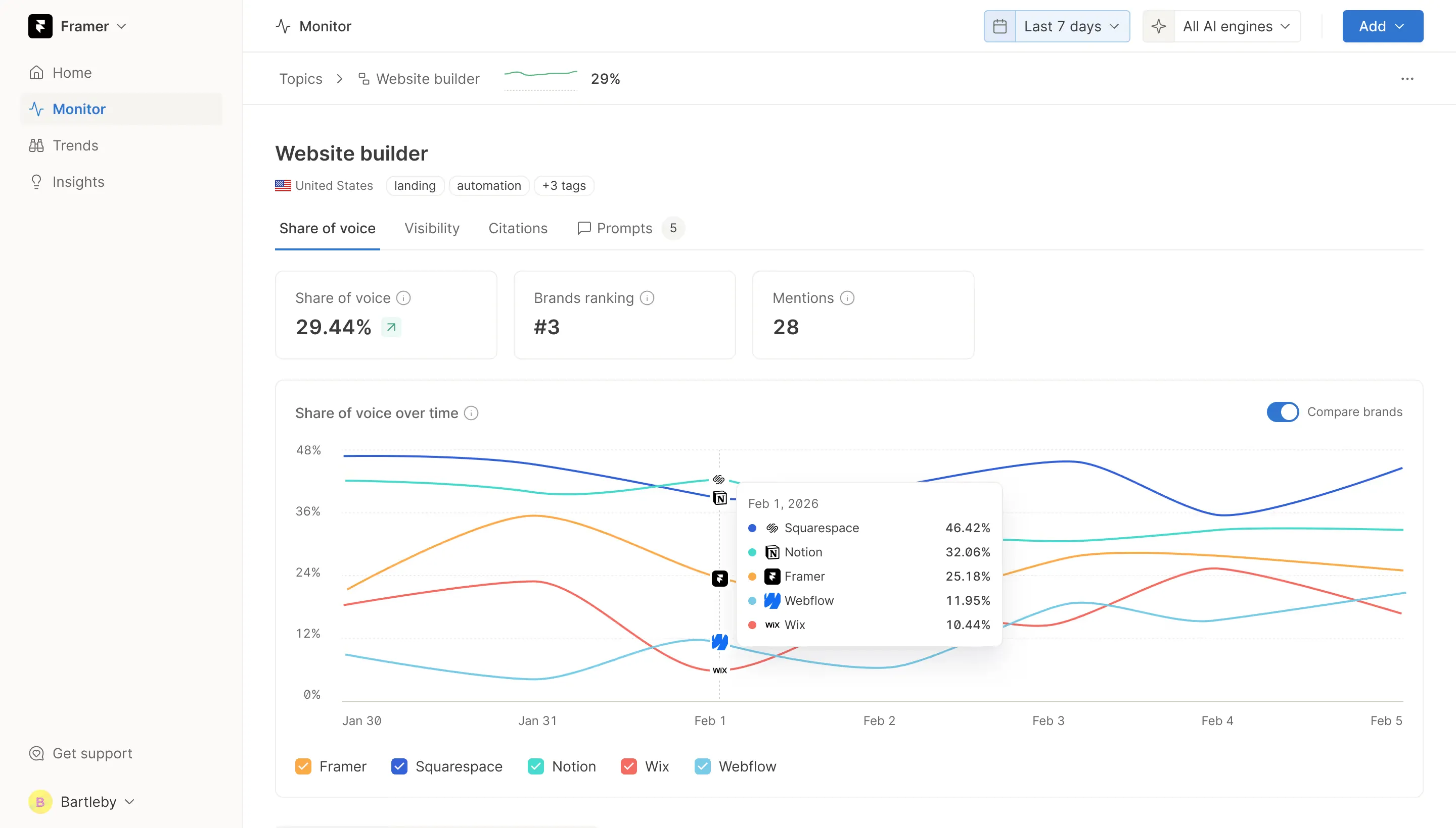 Omnia monitoring preview