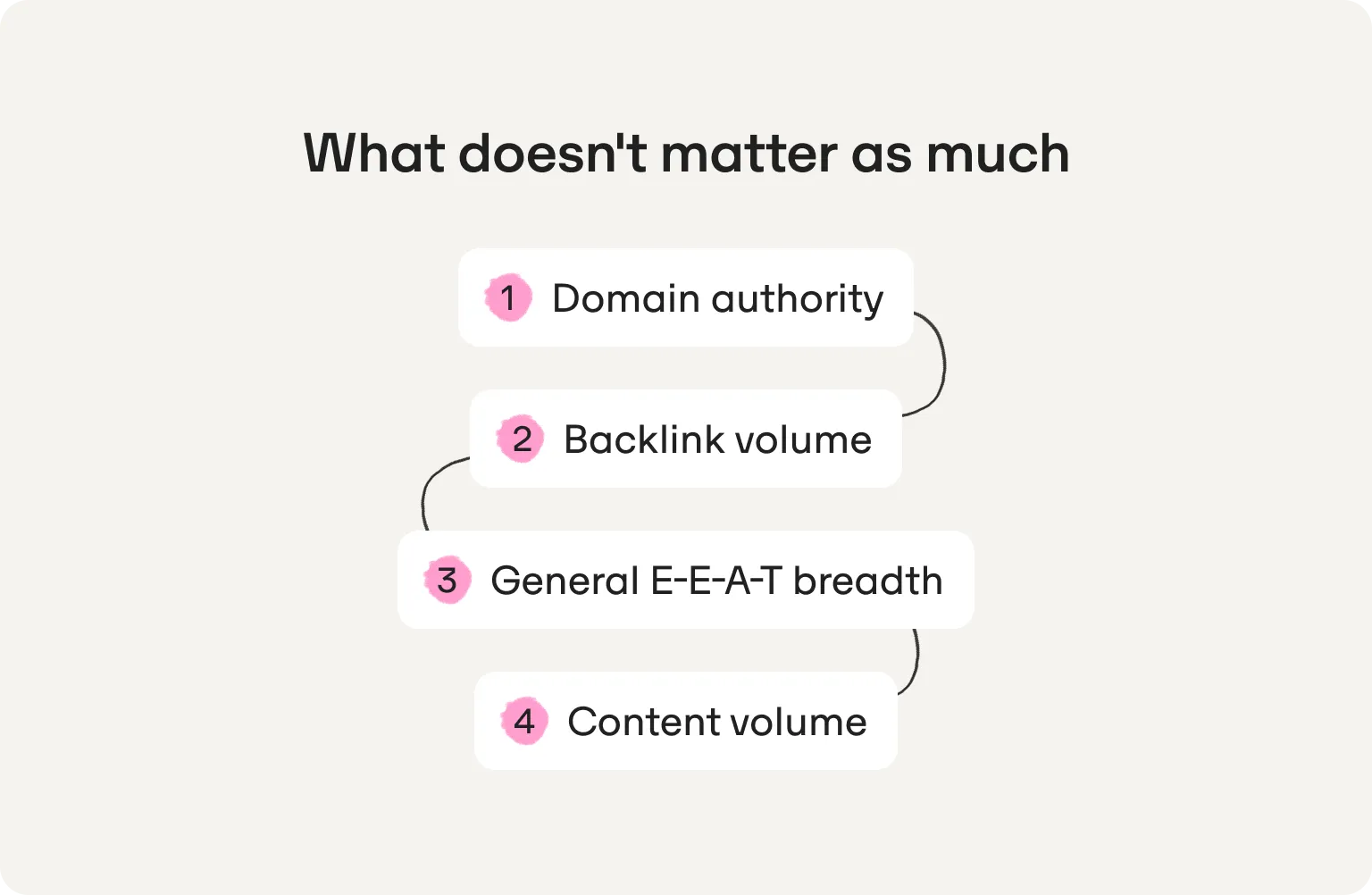what factors don't count perplexity