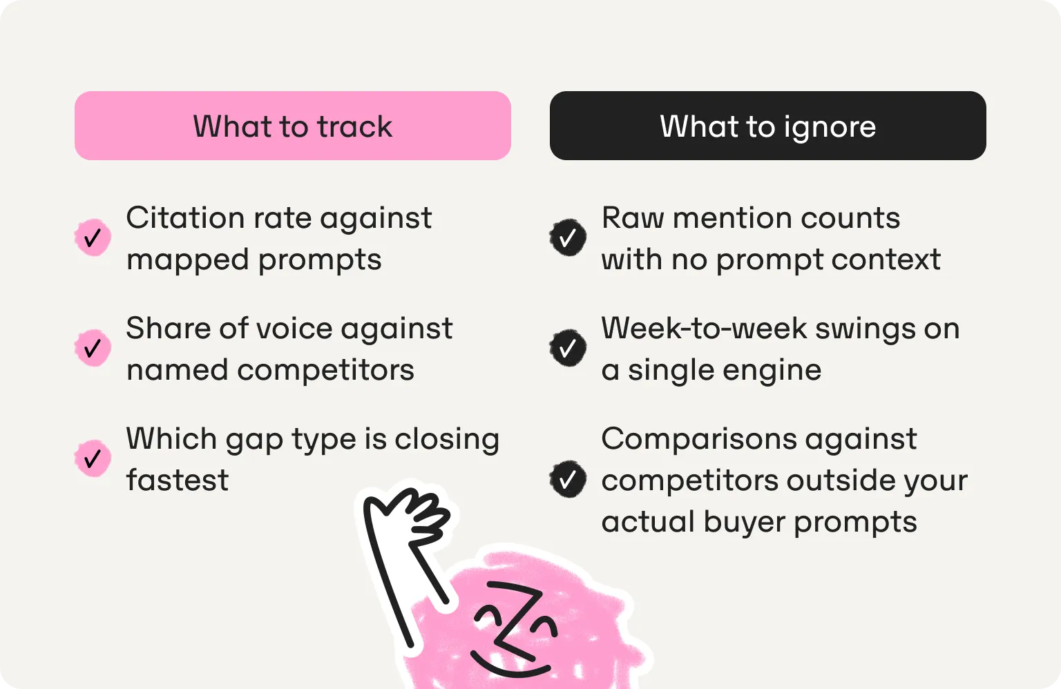 what to track and what to ignore geo strategies