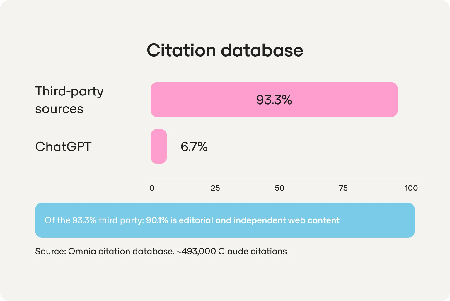 citation data omnia 