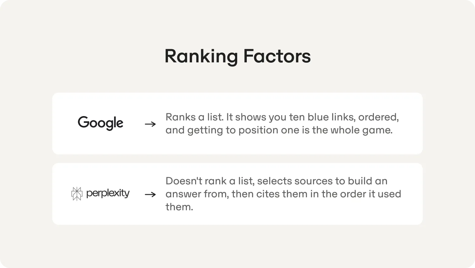 ranking factors google vs perplexity