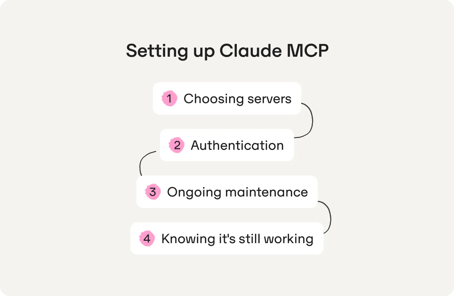 claude mcp setup