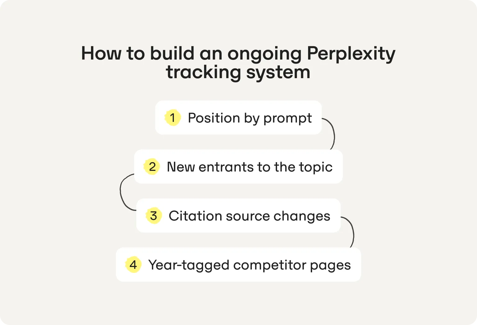 how to build a perplexity tracking system