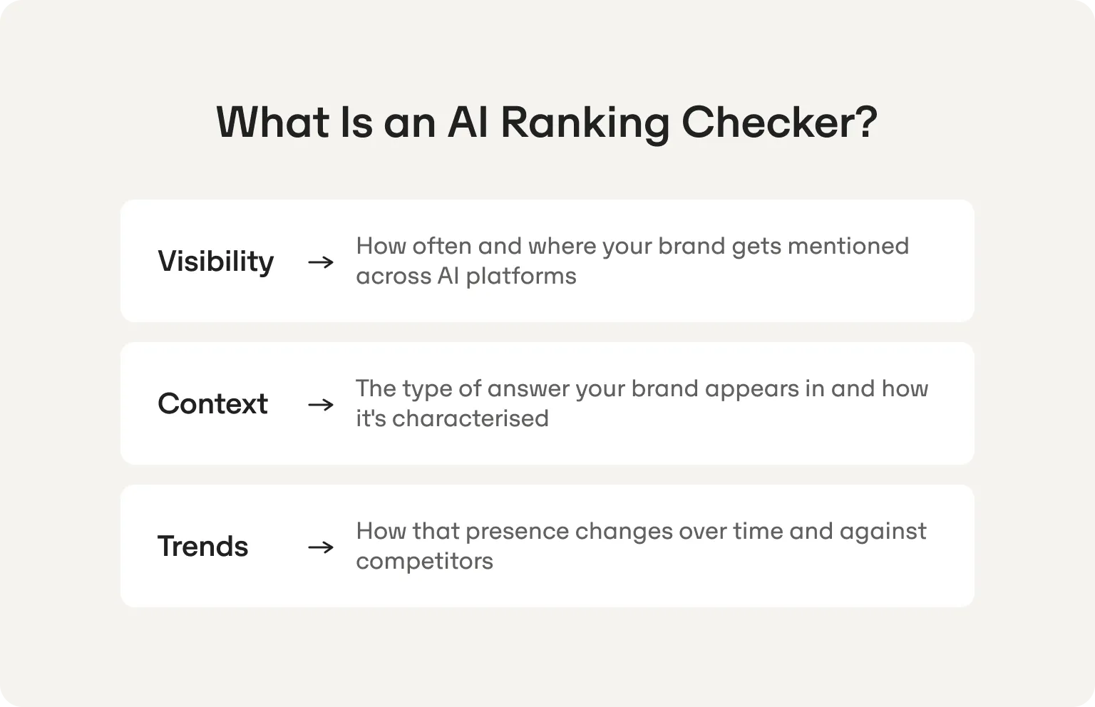 ai ranking checker definition