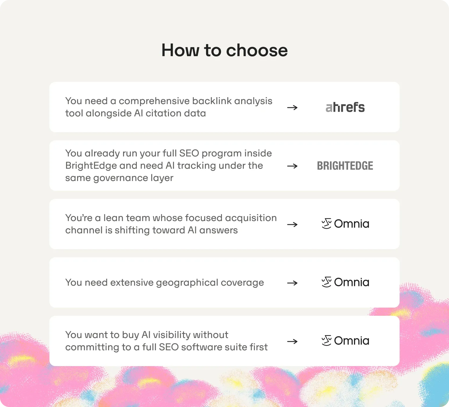 how to choose between ahrefs brightedge omnia