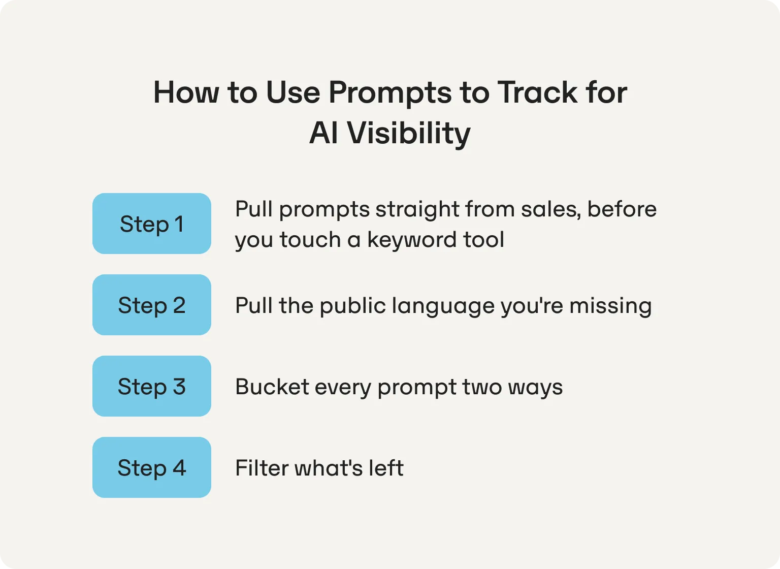 how to find prompts to track ai visibility