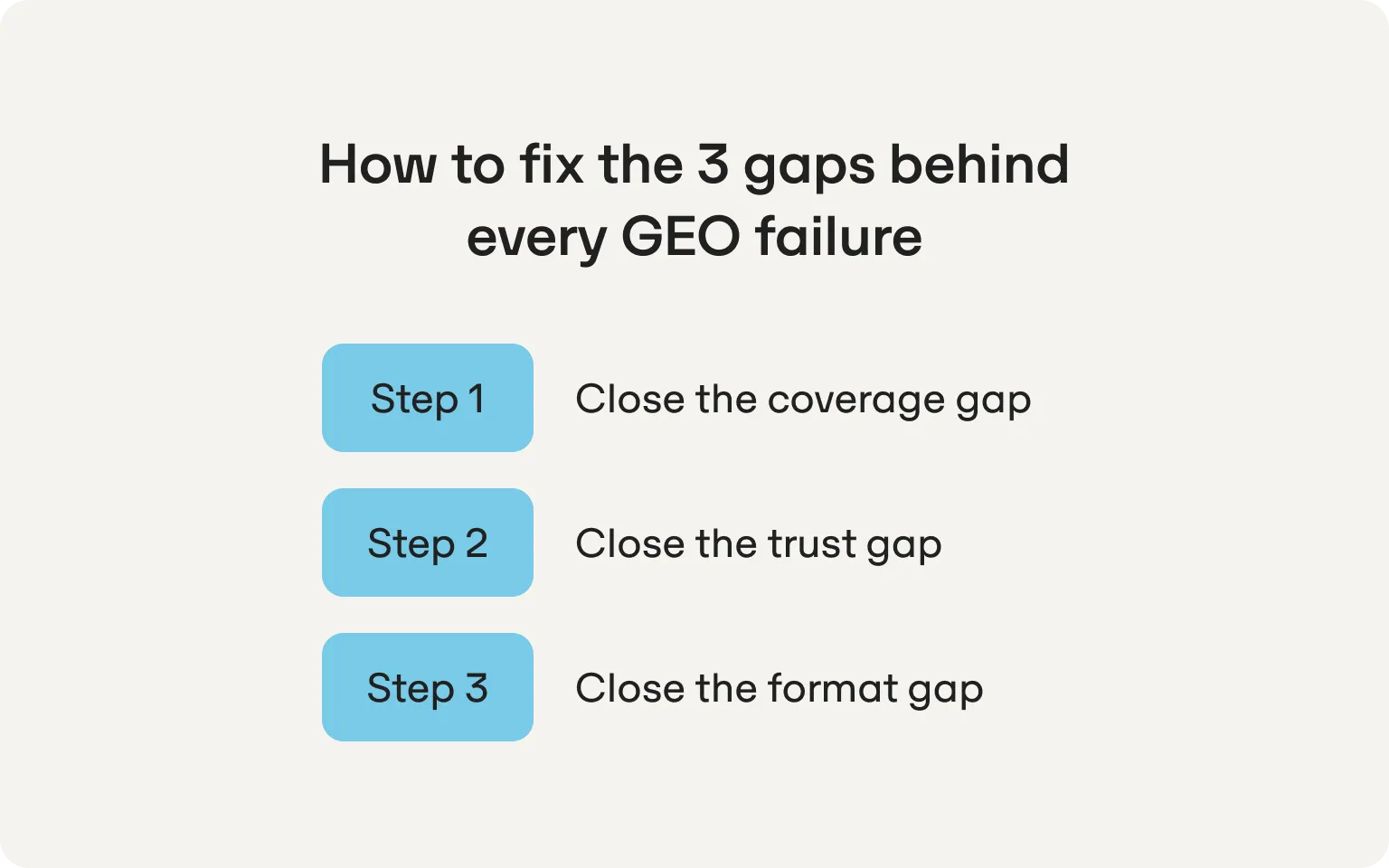 three gaps to cover in geo strategy