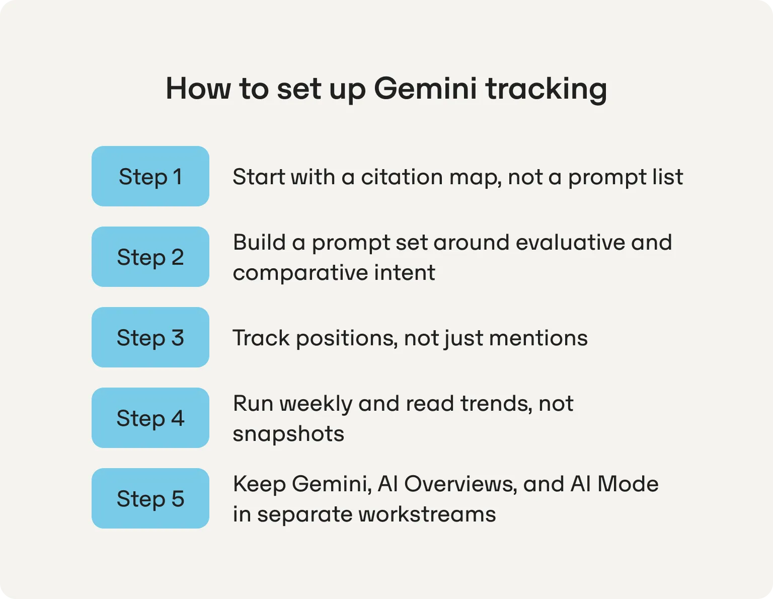 steps for gemini tracking