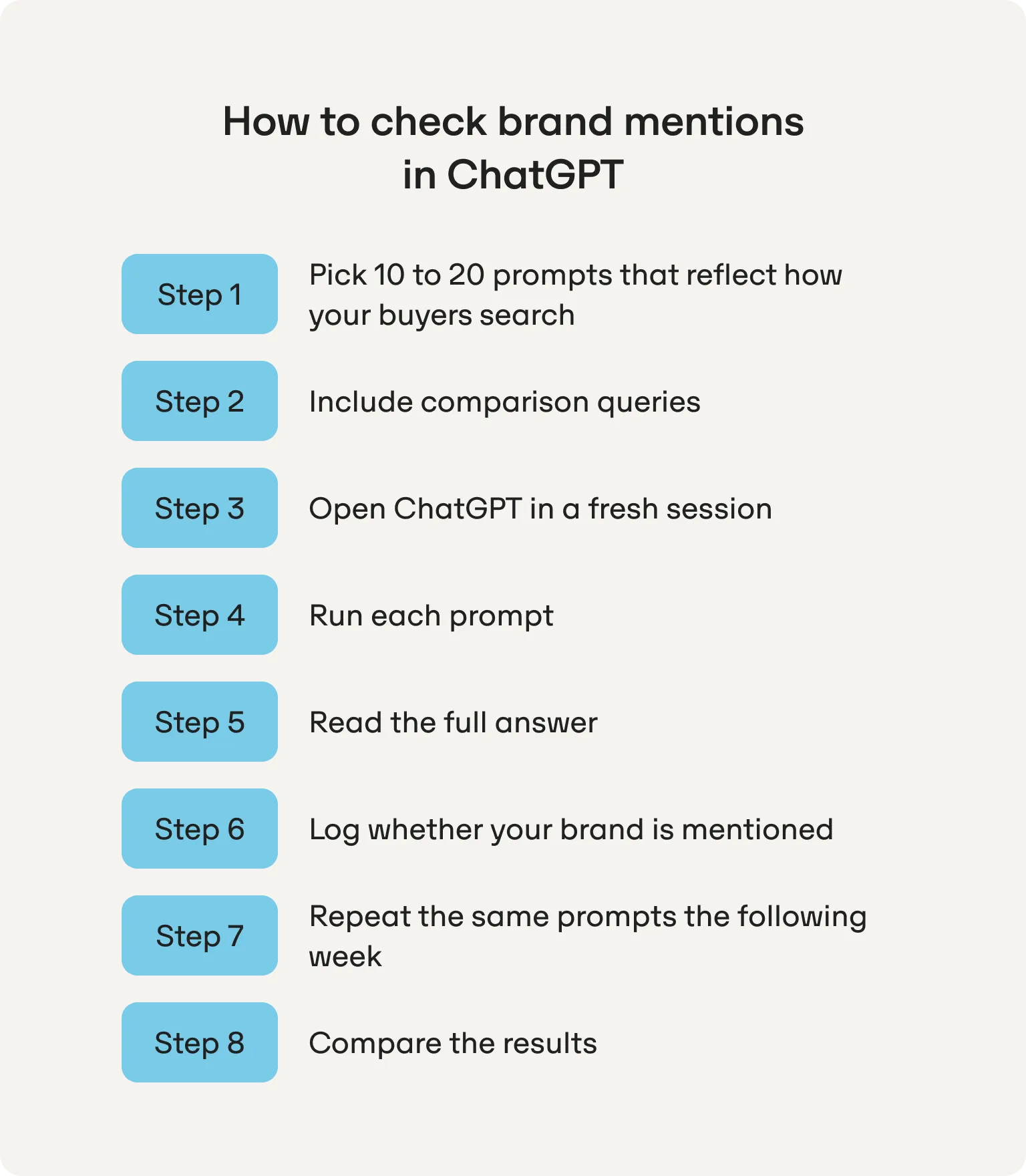 how to check brand mentions in chatgpt