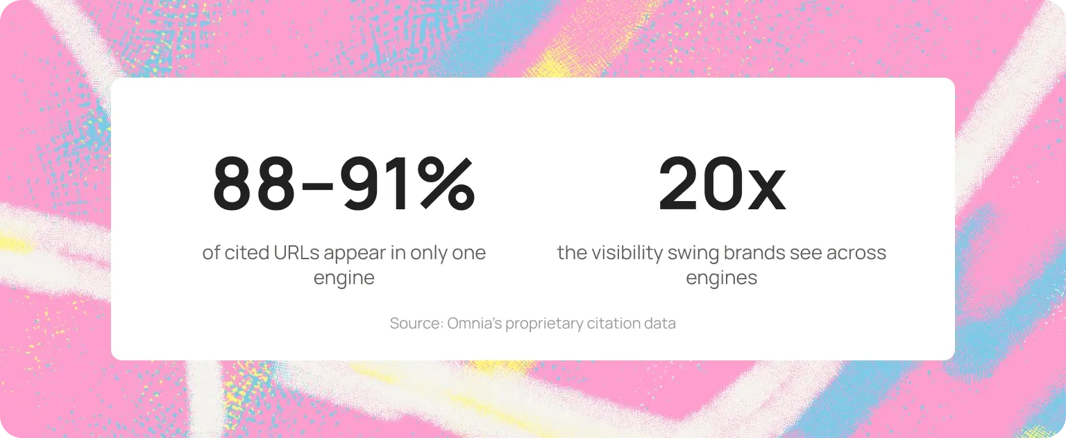 comprehensive view of cited urls in llm engines