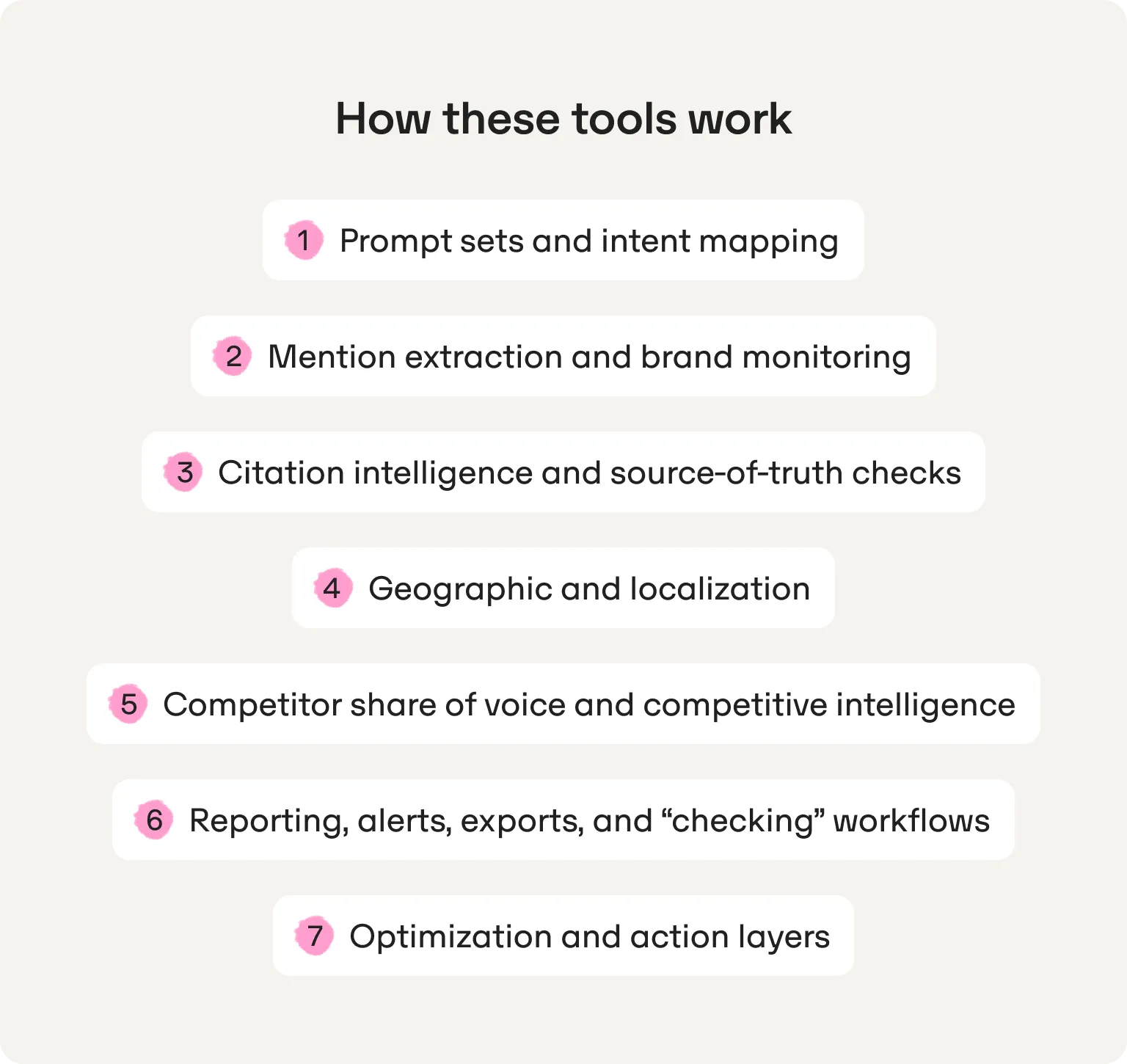 how llm tools work