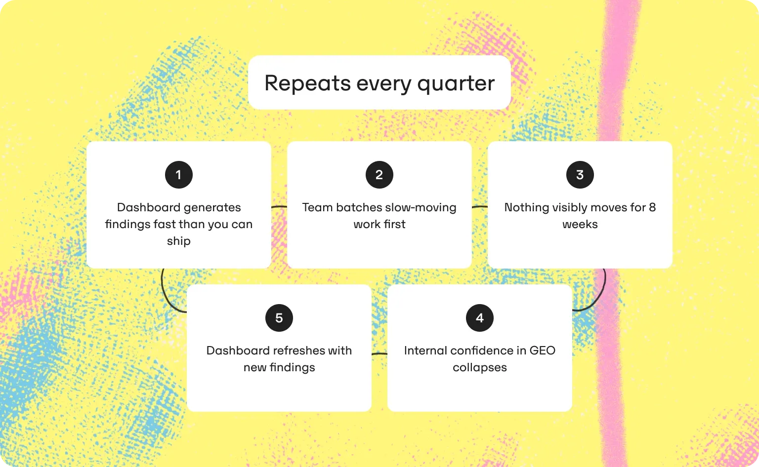 geo audit to repeat every quarter