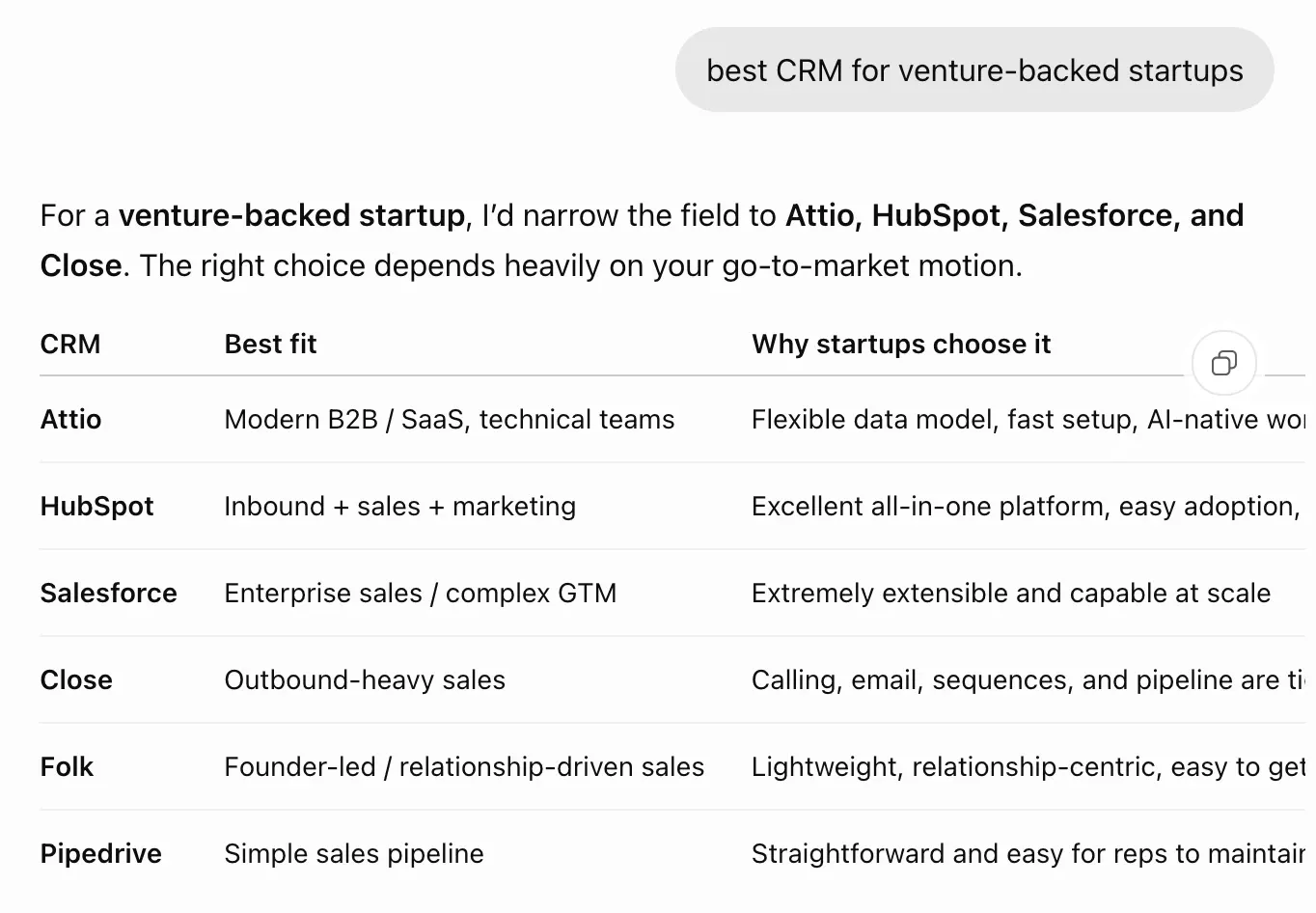 screenshot best crm for ventured backed startups for geo audit