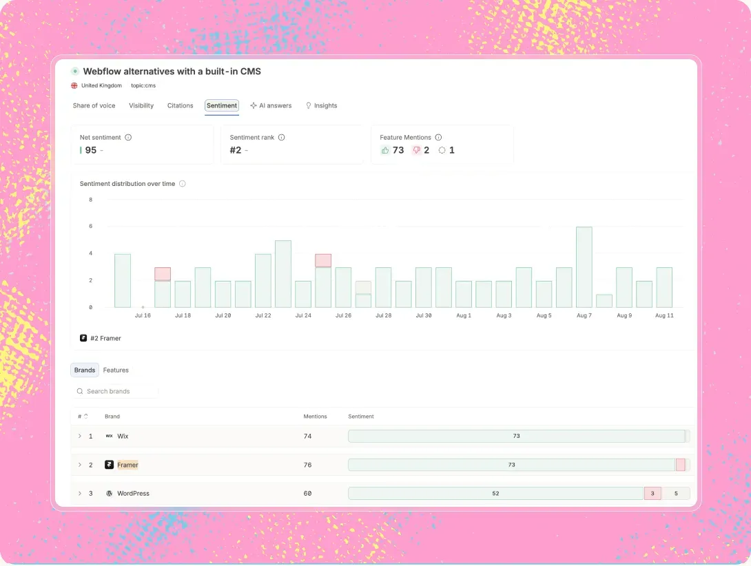 Attribute-level view of how AI describes a financial product