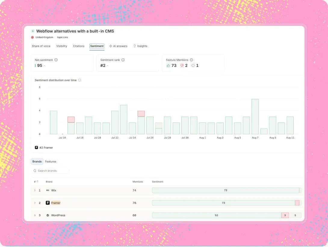 How AI describes a health brand per condition, treatment and attribute