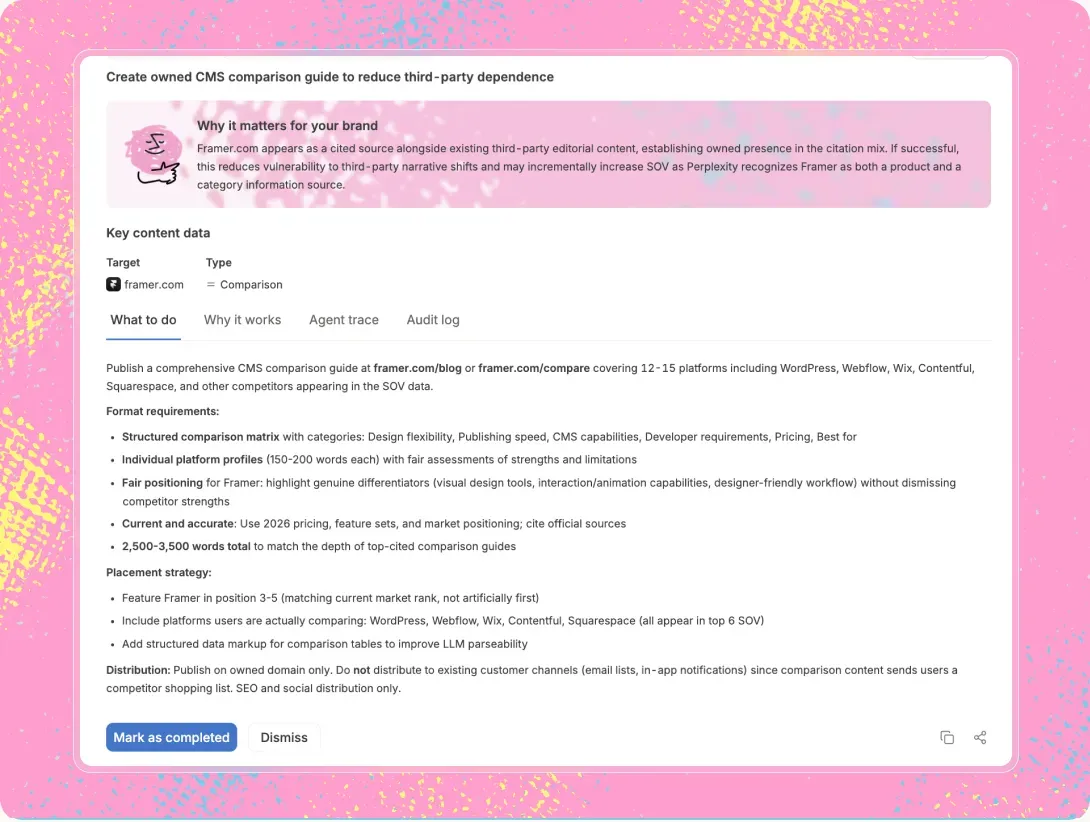 An optional first-pass draft, held for your review before anything publishes
