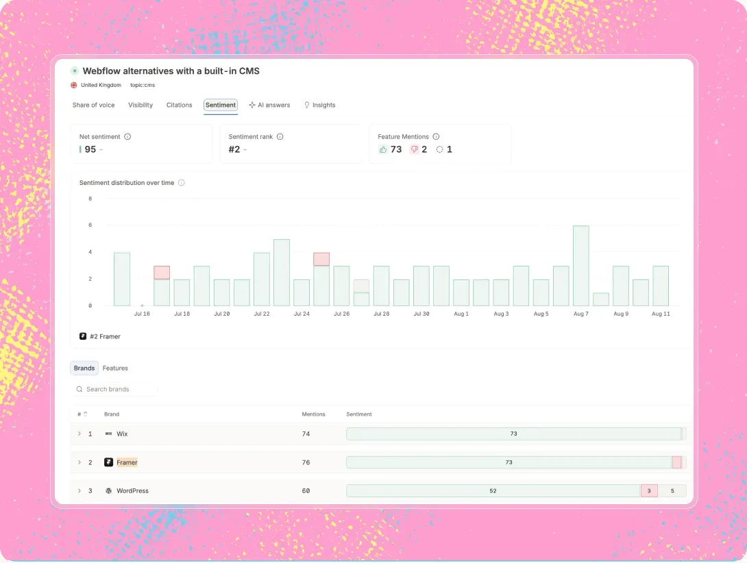 Attribute-level view of how AI describes a hotel property