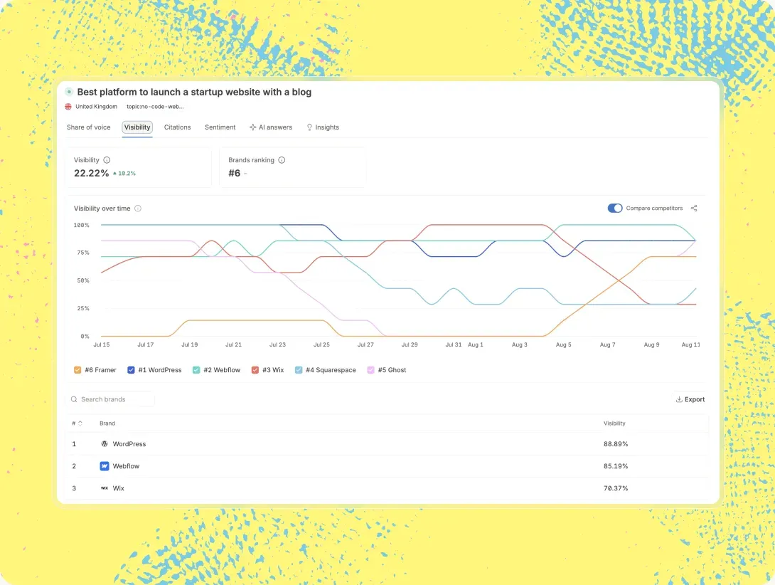 AI visibility tracked per jurisdiction and language