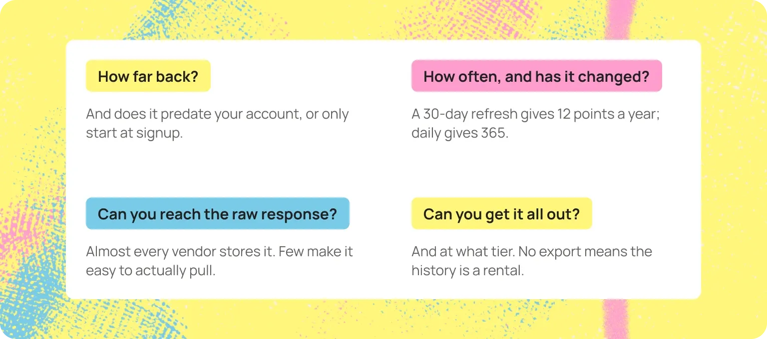 four questions that separate a real archive for ai search data