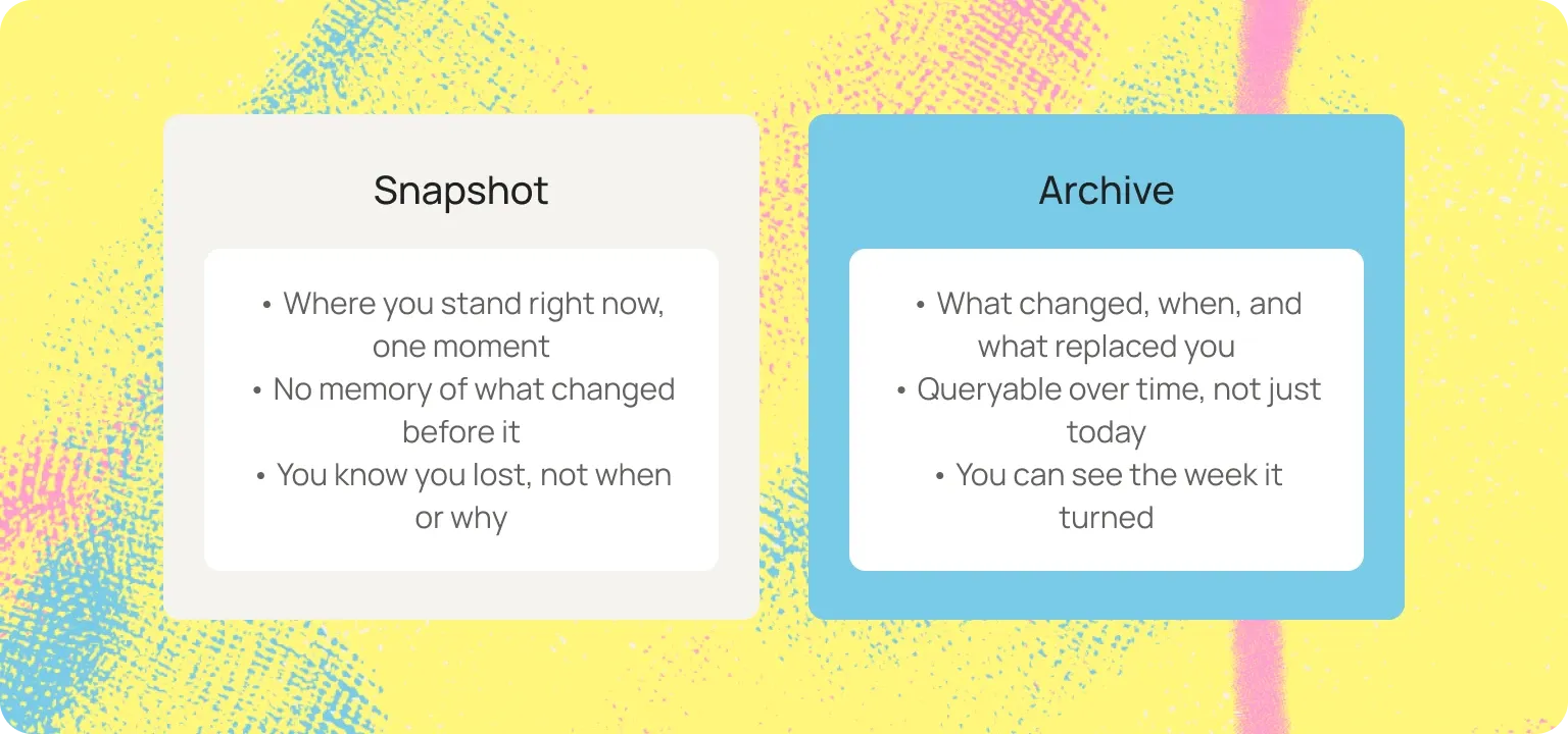snapshot vs archive for historical ai search data
