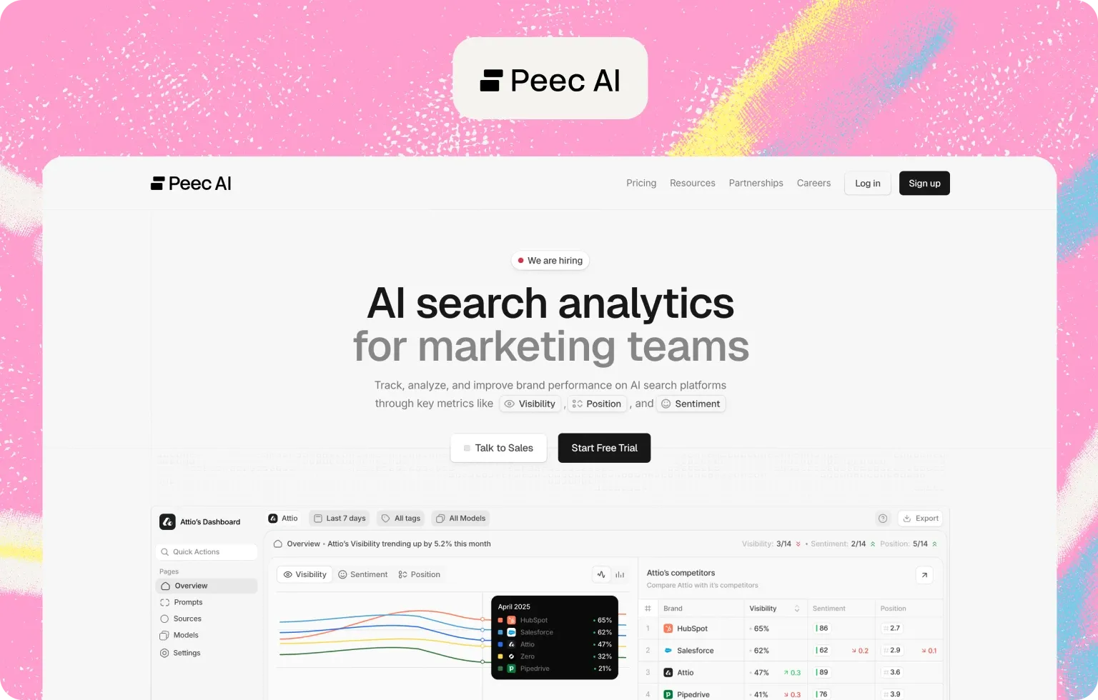 peec ai